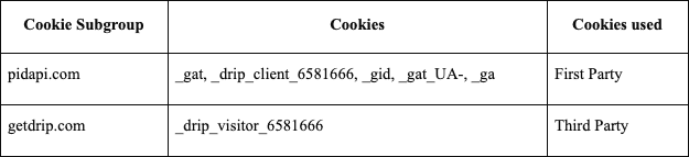 cookies part 1